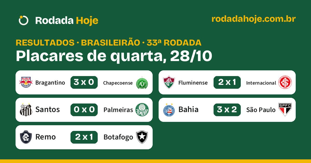 Resultados do Brasileirão de quarta, 28/10